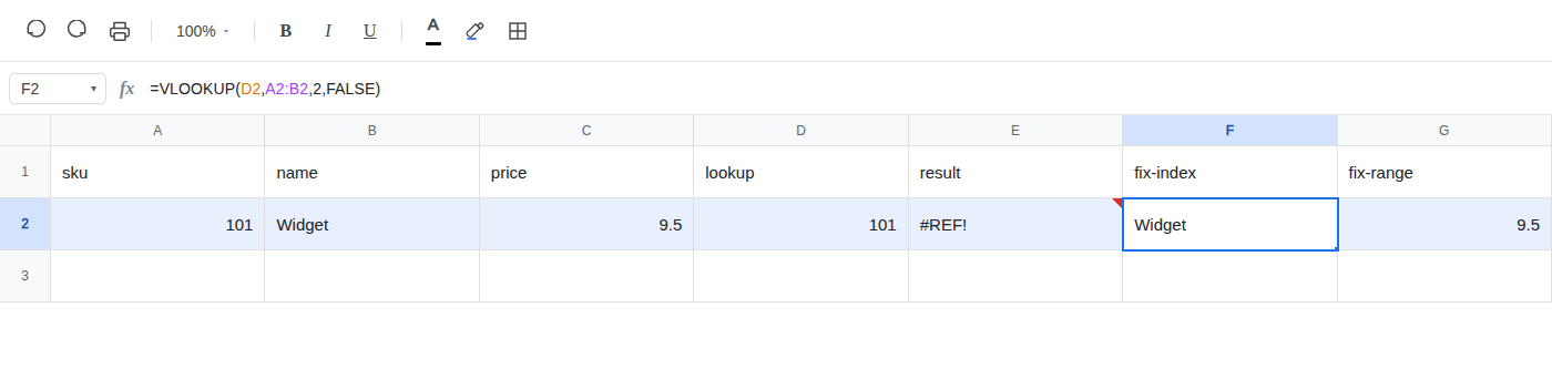 F2 selected. Formula bar shows =VLOOKUP(D2,A2,2,FALSE) and F2 is Widget. E2 is still #REF!. G2 is 9.5 from =VLOOKUP(D2,A2,3,FALSE).